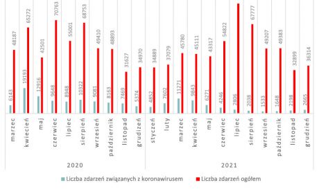Statystycznie o COVID