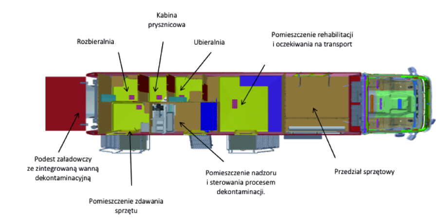 Schemat DECON-a