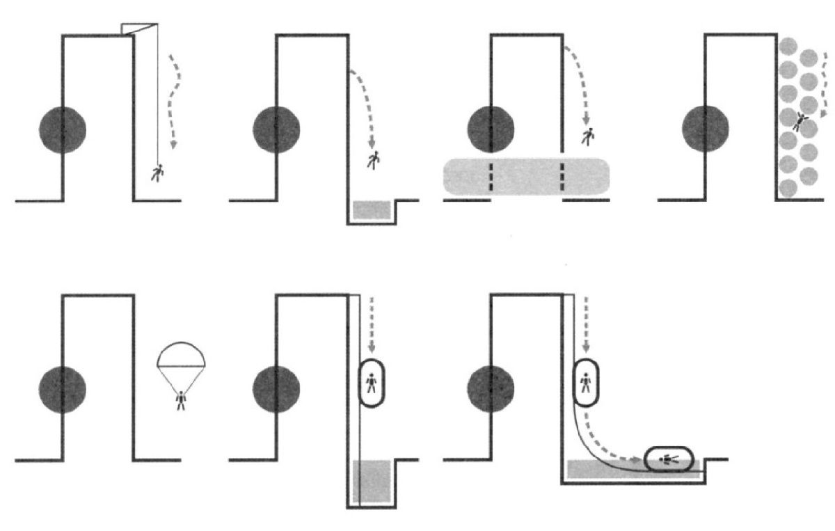 Rys. 1. Alternatywna koncepcja ewakuacji opracowana po zdarzeniach z 11 września - przykładowe wykorzystanie fasad do ewakuacji  źródło: Romano, CTBUH, 2003, s. 748