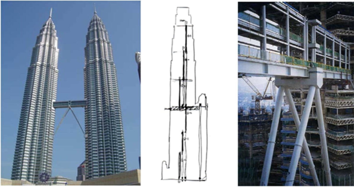Rys. 5. Most Skybridge w Petronas Towers: (a) widok wież pokazujący most łączący 41. i 42. piętro, (b) schemat zagospodarowania przestrzennego wind, pokazujący przełączenie windy w skylobby na 41. i 42. kondygnacji, (c) dwupoziomowa konstrukcja skybridge