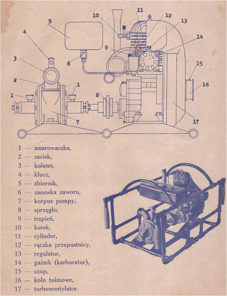 Folder reklamowy motopompy Florianka 1 z 1929 r. Centralne Muzeum Pożarnictwa w Mysłowicach