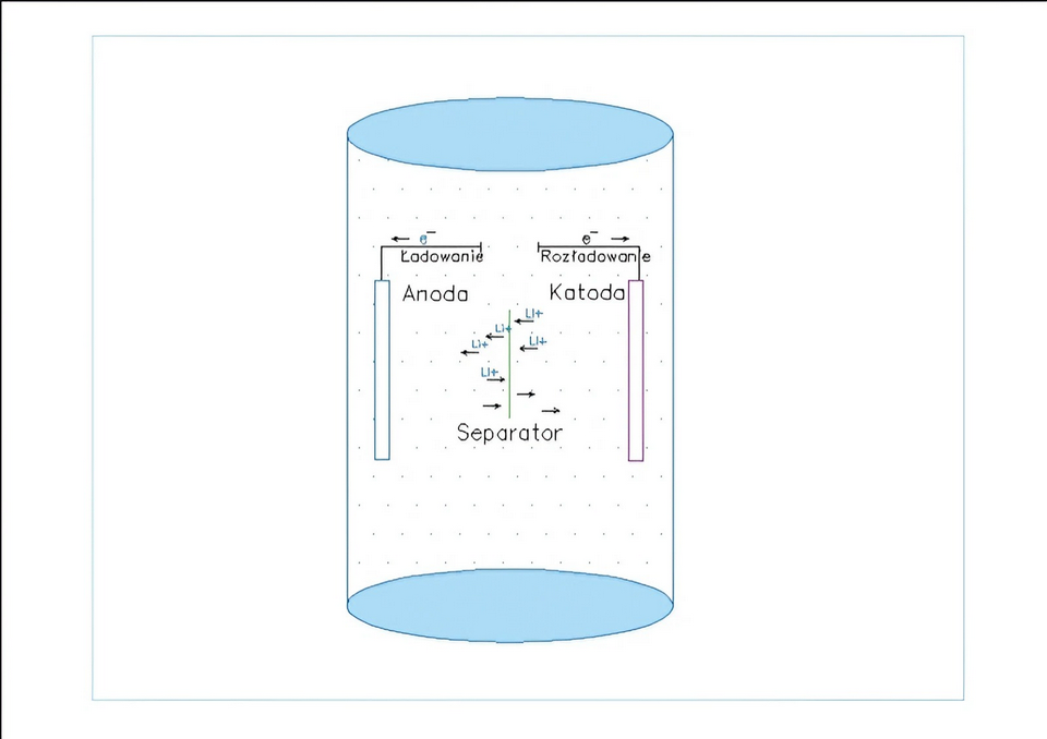 Rys. 1. Budowa ogniwa LiB opracowanie: Natalia Kraus-Namroży