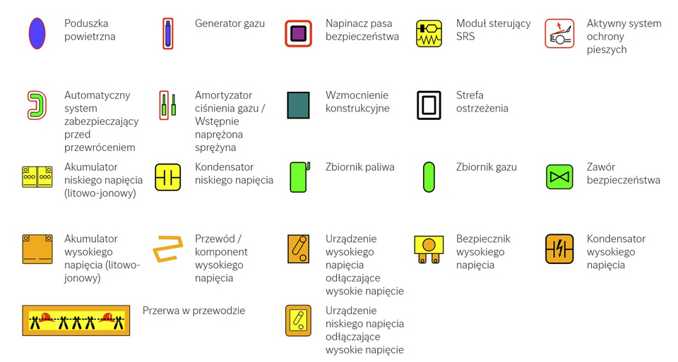 Przykładowy widok danych zawartych w kartach ratowniczych