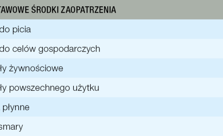 Ryc. 1. Podstawowe i specjalistyczne środki zaopatrzenia