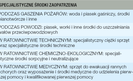 Ryc. 1. Podstawowe i specjalistyczne środki zaopatrzenia