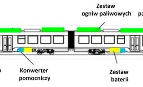 Główne elementy pociągu z napędem wodorowym (iLint)  źródło: L. Lecomte, European Emergency Response Guide, ENSOSP, 2022