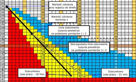 Wykres dla strażaka Jacka z roty 1 / opr. Tomasz Kasperek KP PSP w Wadowicach