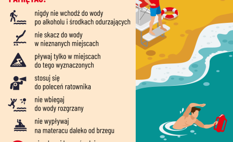 Grafika przedstawiająca zasady bezpieczeństwa nad wodą