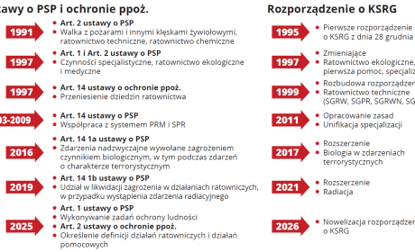 KSRG – 30 lat doświadczeń i zmian
