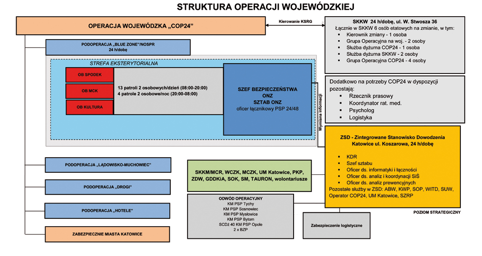 w Struktura operacji