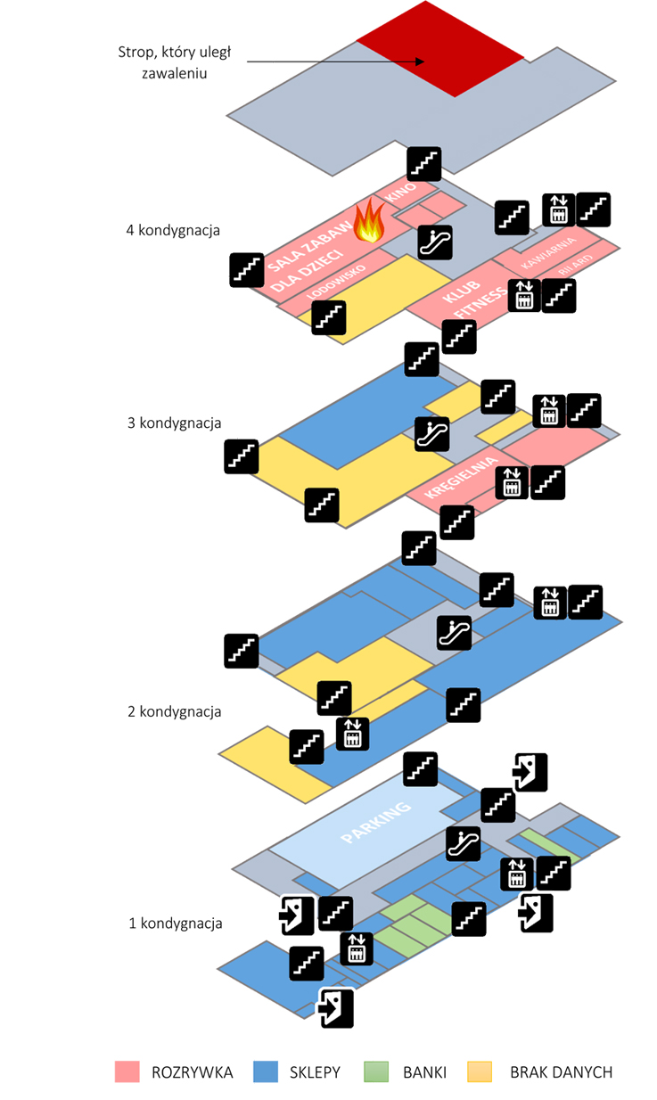 Rysunek poglądowy przedstawiający min. lokalizację klatek schodowych i wyjść ewakuacyjnych w obiekcie. W czasie pożaru czynna była tylko jednak klatka schodowa.