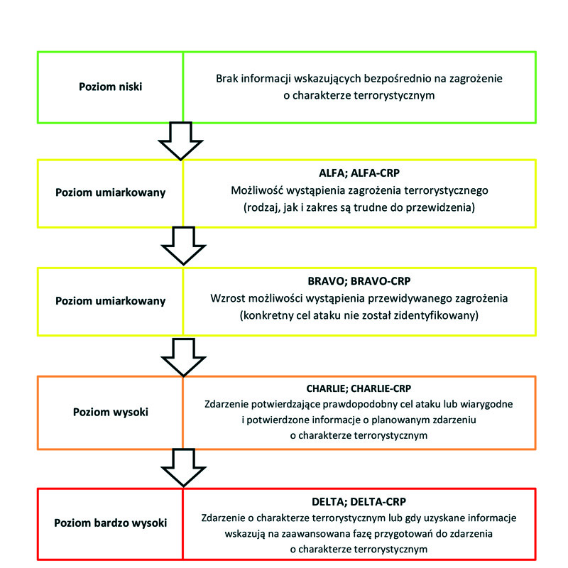 nowy schemat