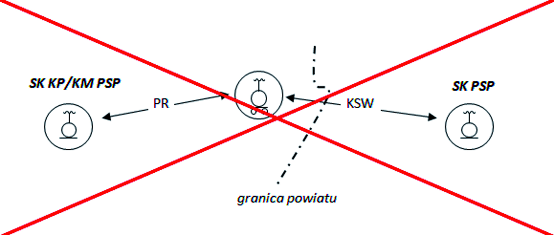 Schemat łączności - schemat 3