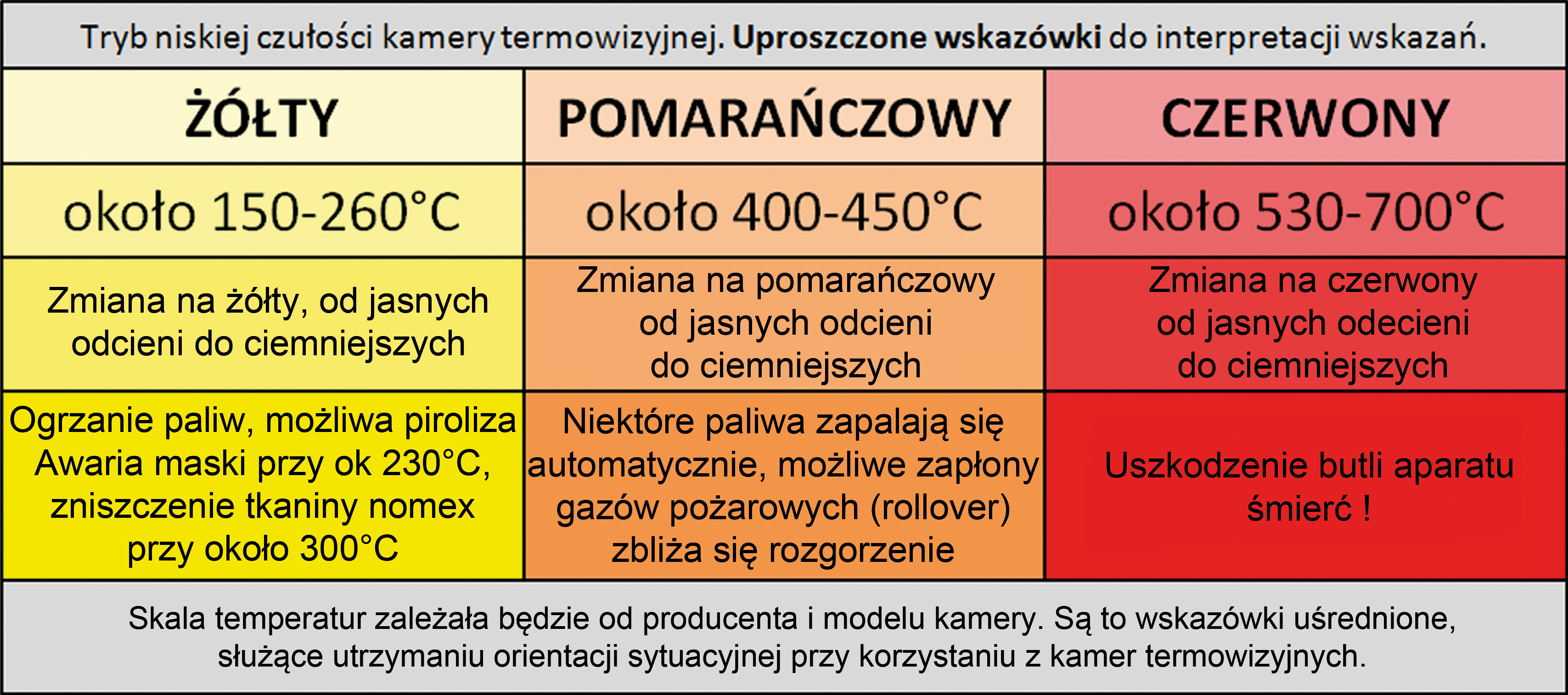 Termowizja