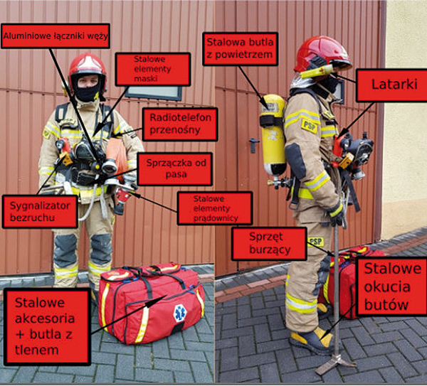 Elementy ubioru oraz ekwipunku strażaka, które nie powinny zostać wniesione do pracowni rezionansu magnetycznego