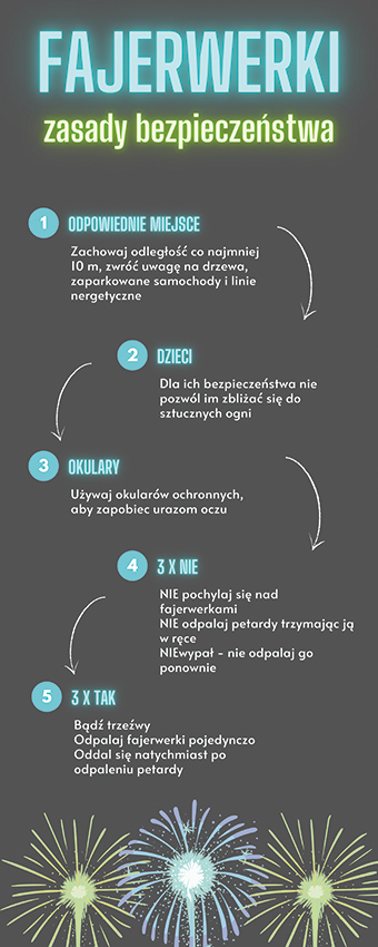  fajerwerki zasady bezpieczeństwa