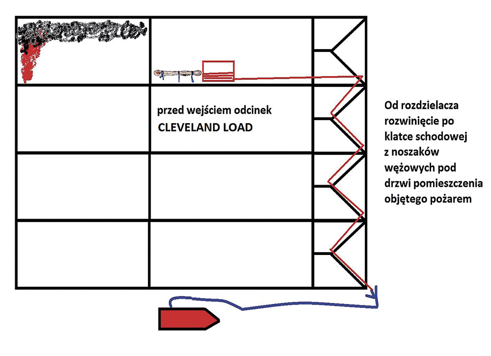 Rys. 2. Układ gaśniczy z wykorzystaniem noszaka 52 i odcinka Cleveland load