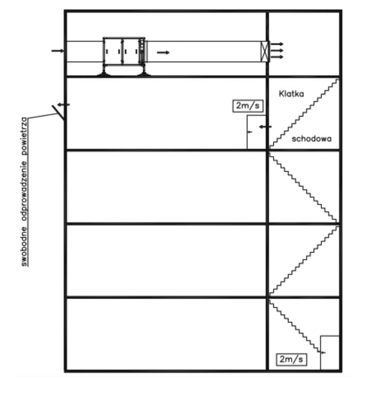 rys. 5 Kryterium przepływu powietrza w drzwiach otwartych według PN-EN-12101-6 dla umożliwienia ewakuacji wraz z akcją gaśniczą [4]