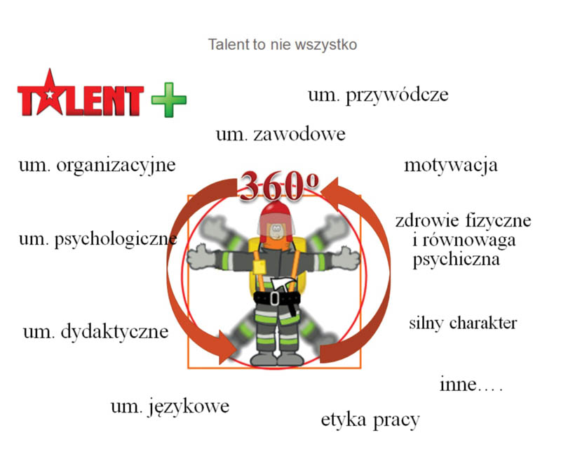 TALENT+, treść dostępna poniżej