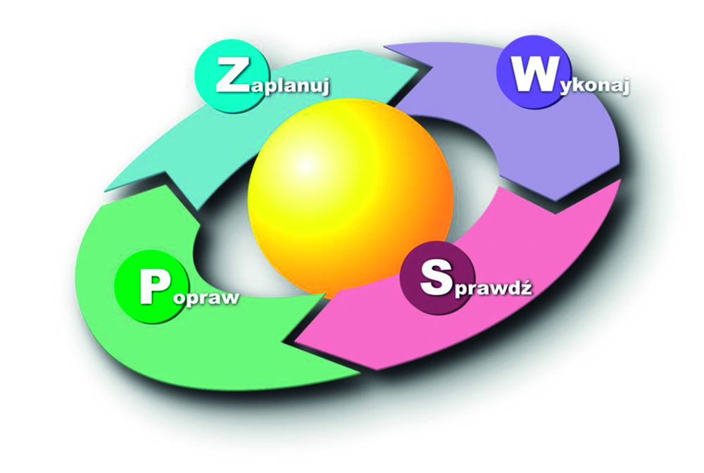 jak osiągnąć swoje cele PDCA