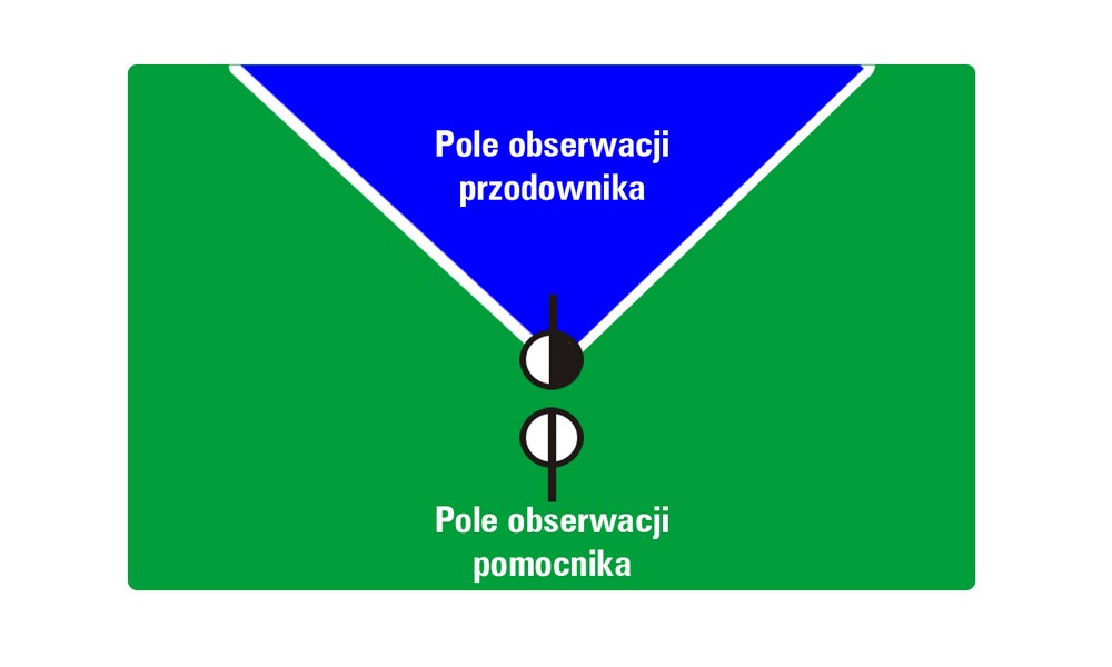 Rys. 3. Pole obserwacji roty gaśniczej