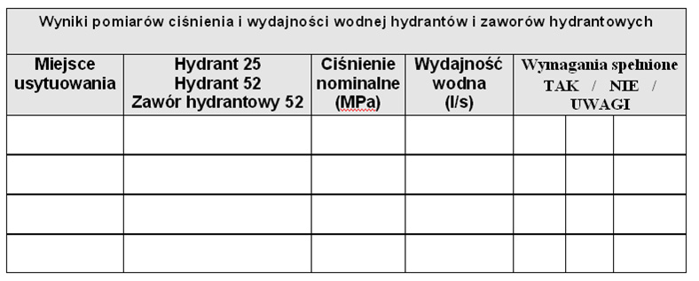 hydrant tab Rys. 3.