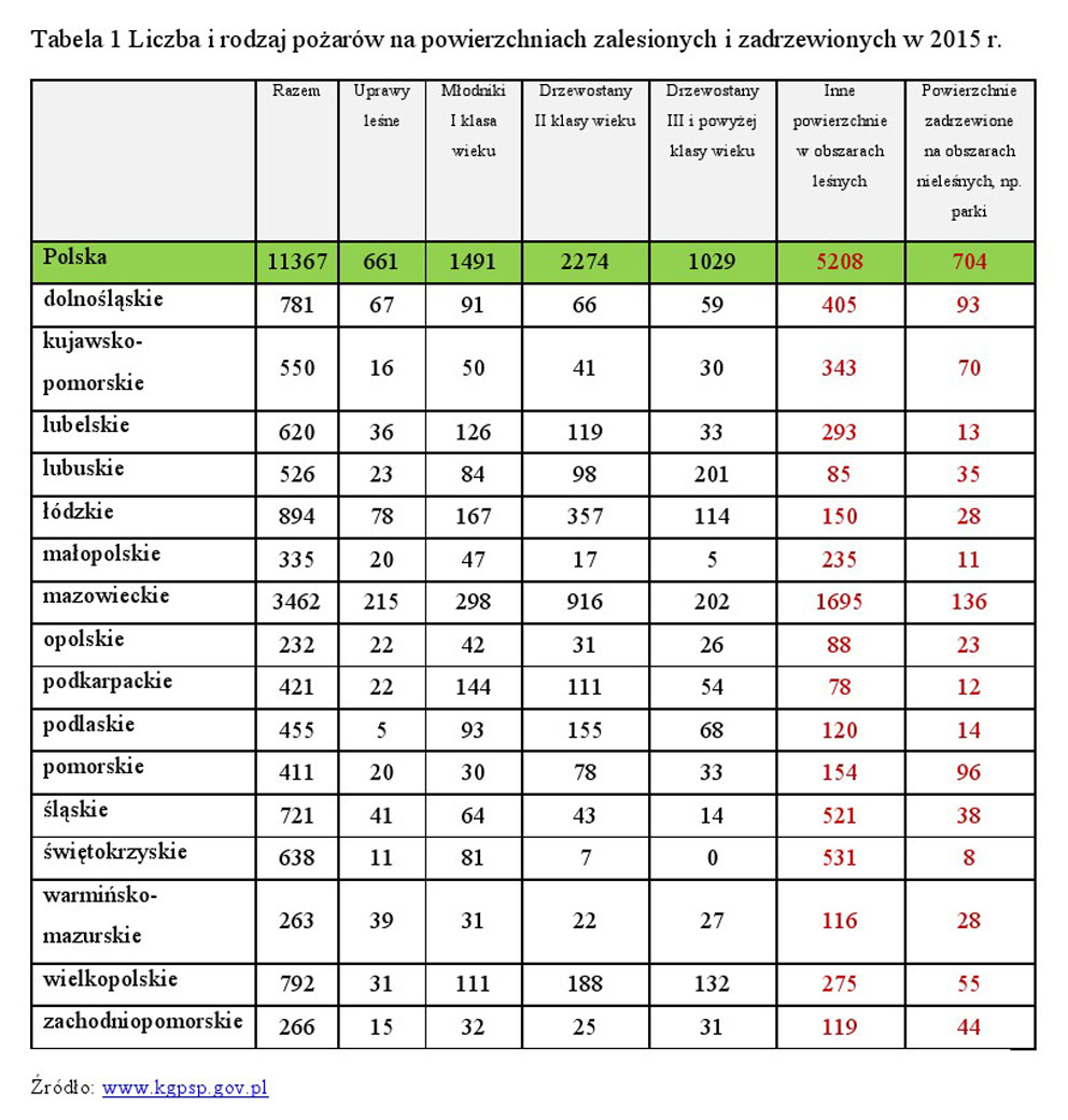 tabela 1