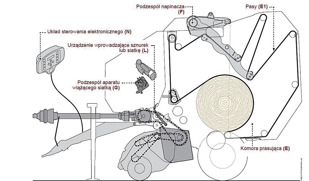 Prasa - schemat