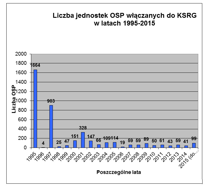 rozwoj ksrg 1