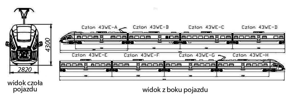 Rys. 1. Pojazd Dart typu 43WE serii ED161, fot. archiwum PESA Bydgoszcz SA,. widok z przodu i z boku, źródło: PESA Bydgoszcz SA