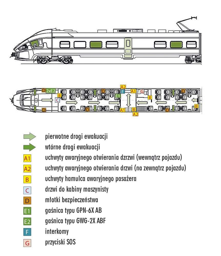Rys. 3. Wyznaczenie dróg ewakuacyjnych i wyjść bezpieczeństwa w pierwszym członie pojazdu, źródło: PESA Bydgoszcz SA 