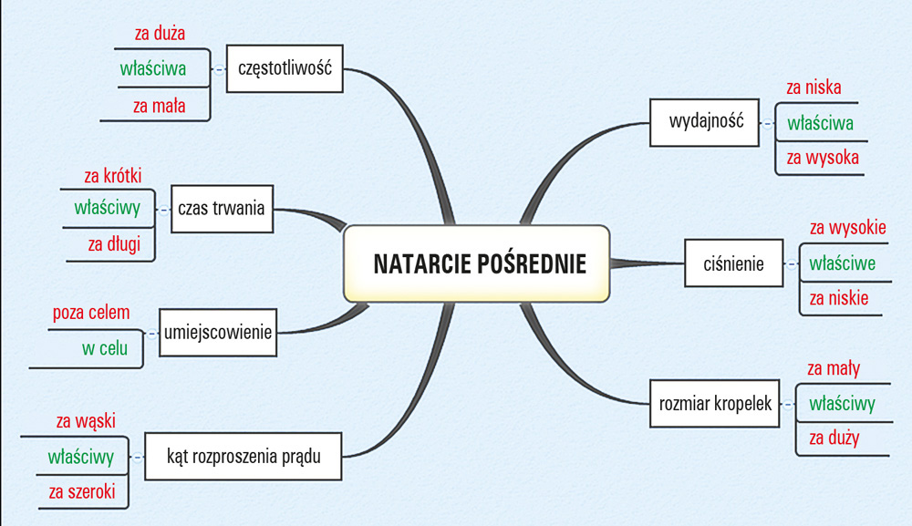 skuteczne techniki gasnicze rys1