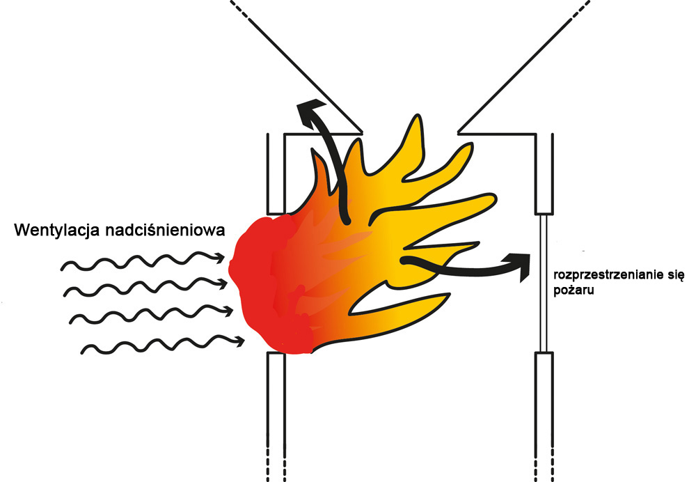 wentylacja to nie panaceum rys 01