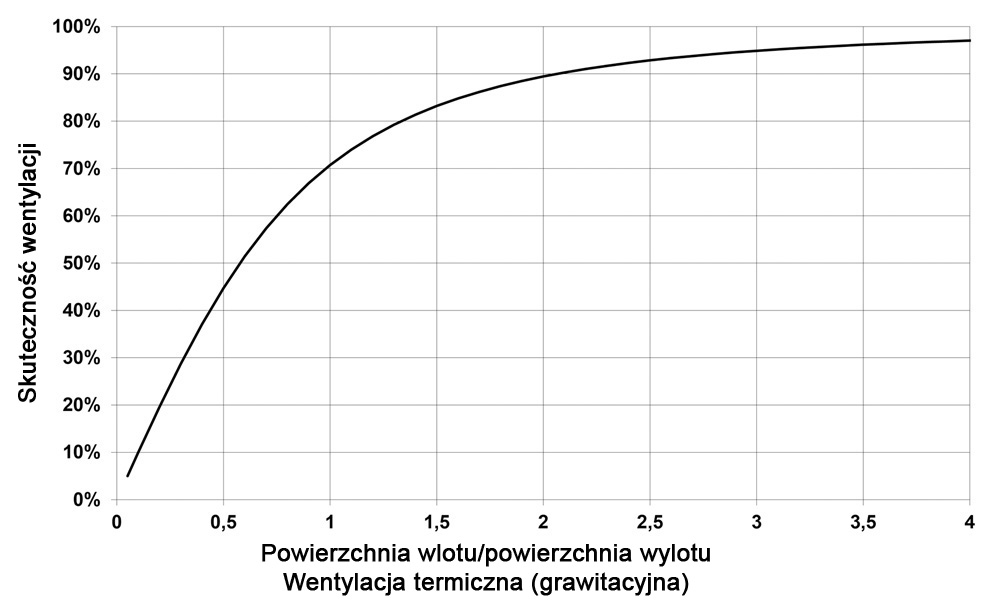 wentylacja to nie panaceum rys 02